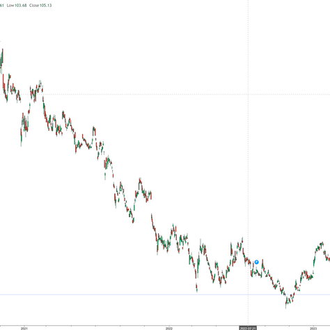 Alibaba si getta sull’AI. Le azioni torneranno a salire?