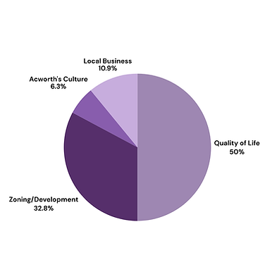 K4A Community Poll Results (2025).png