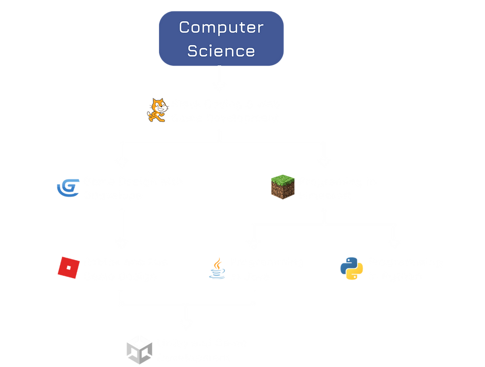 Computer Science (3).png