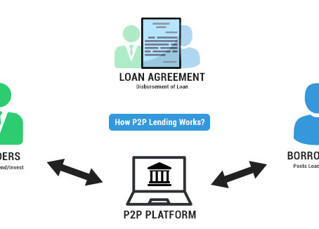 P2P lending in India - Invest to grow your savings