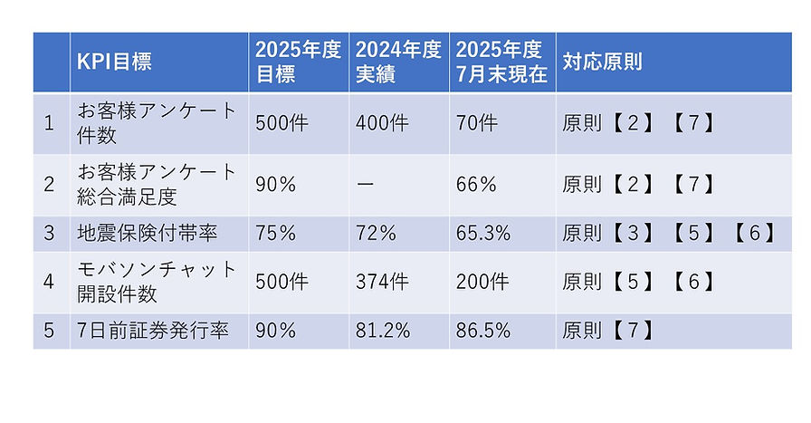 KPI指標 2025年10月.jpg