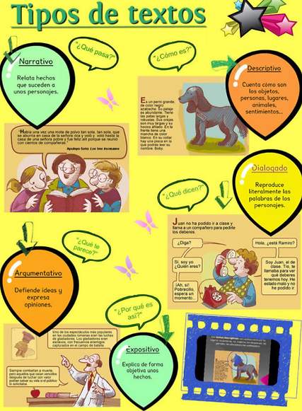 Tipos de textos 