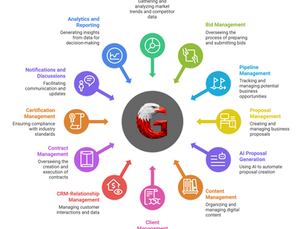 The AI Revolution Is Here For Government Contractors