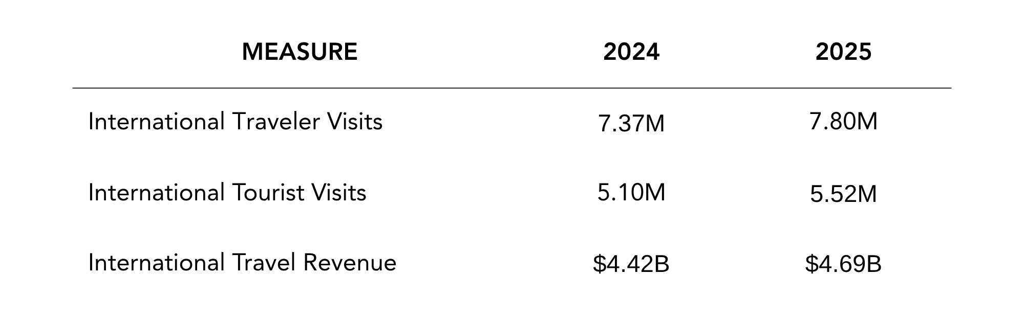 Georgia tourism market overview