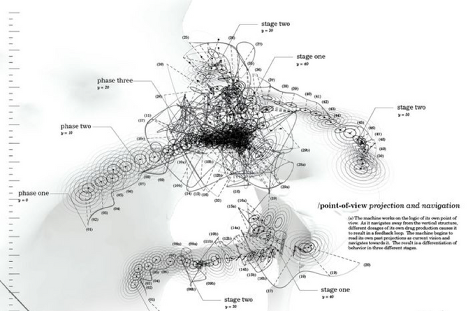 Rise of Parametricism? Thinking in Parametric Diagrams