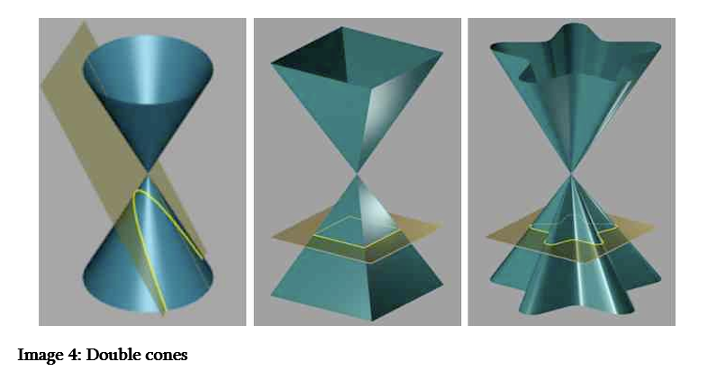 Thumbnail: Nature's Math - Mobius-Gielis Superformula - Biomimicry