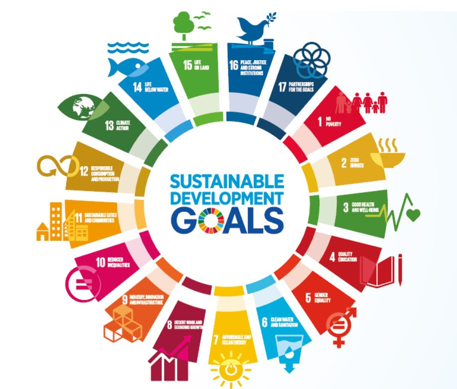 Thumbnail: Collection - Healthy Ecology & Growth Economy