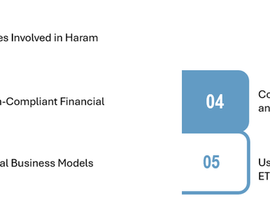 How to Identify Shariah-Compliant Stocks