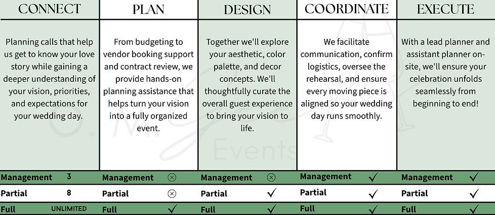 services chart 250kb.png