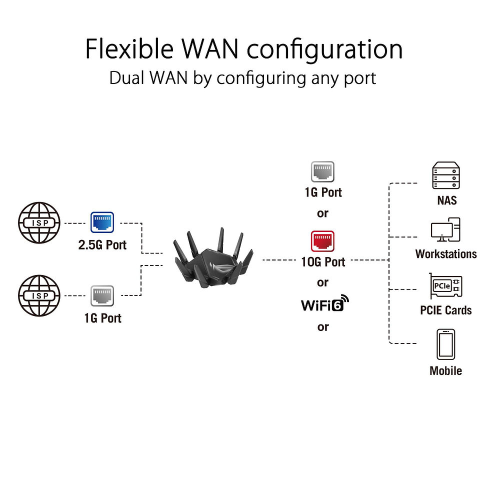 Thumbnail: ASUS GT-AXE16000 Wi-Fi 6E router with AiMesh support and multi-device connectivity.