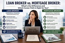 Loan broker vs mortgage broker comparison showing differences between commercial finance and residential mortgage lending