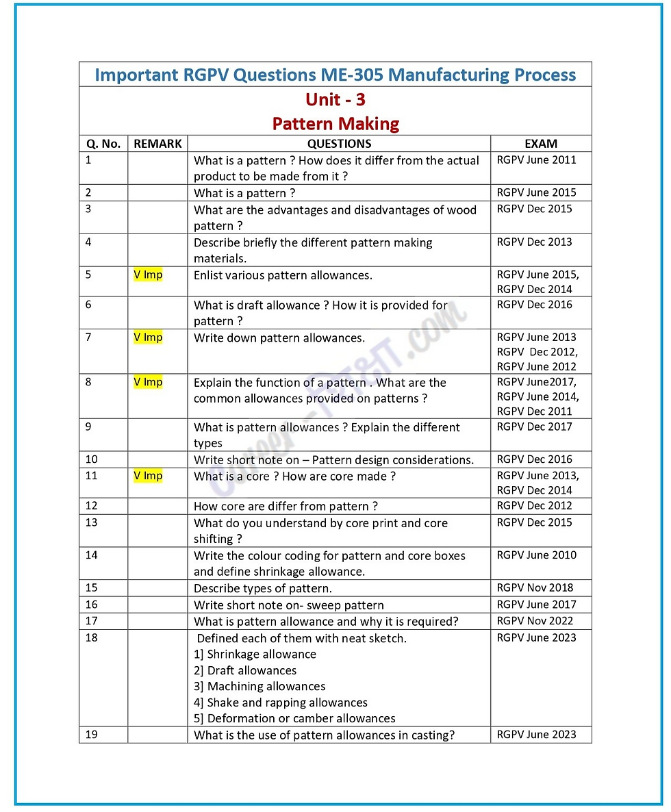 Important RGPV Question,  Engineering Chemistry, unit 3