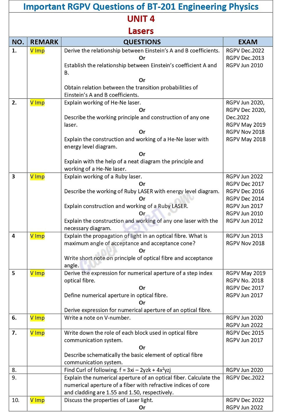 Uit Rgpv Pyq Important RGPV Question, BT-201, Engineering Physics, 1st Year