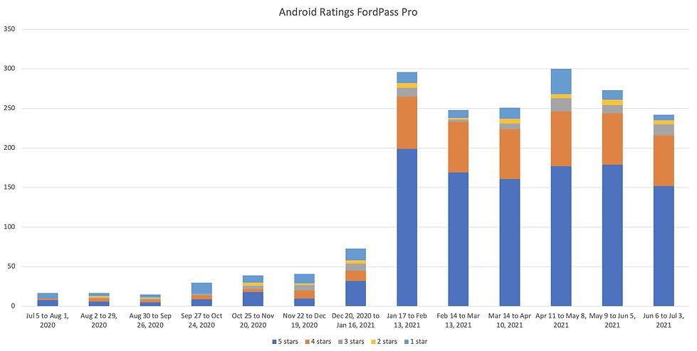 AndroidRatingsGraph.webp
