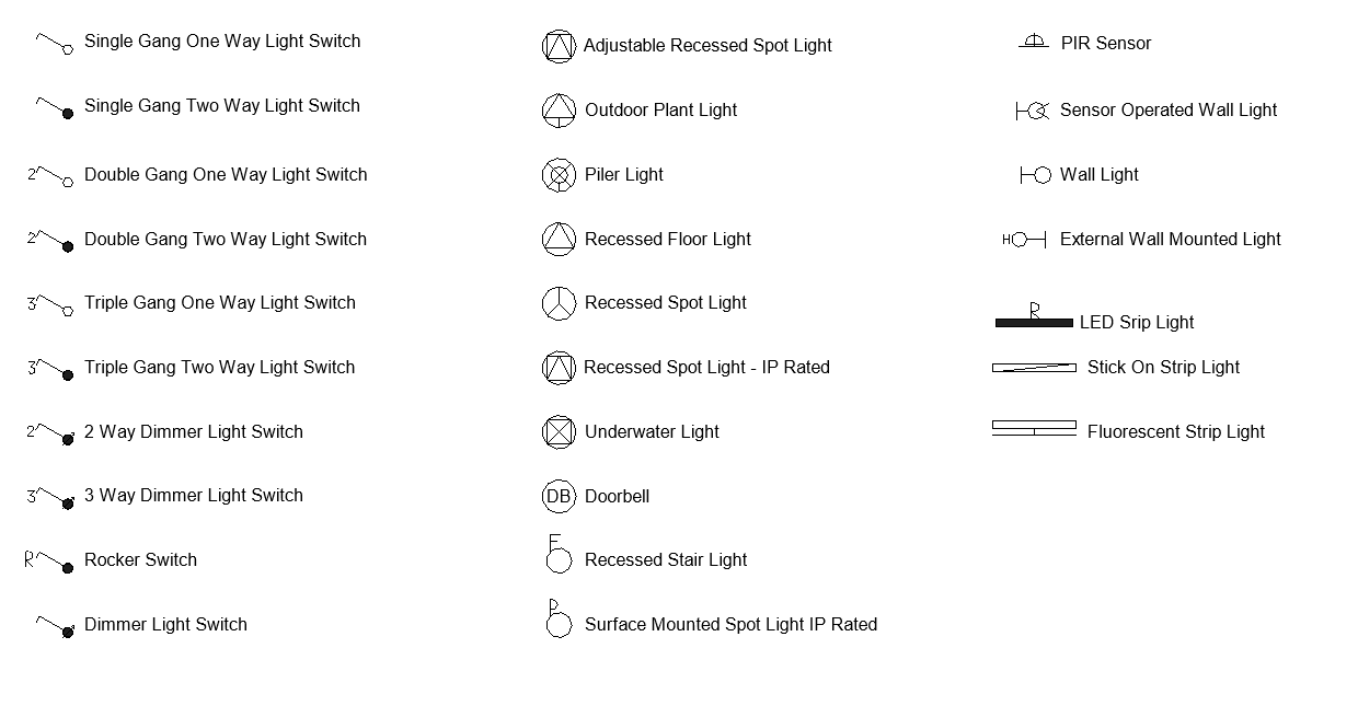 Super Family - Electrical Symbols
