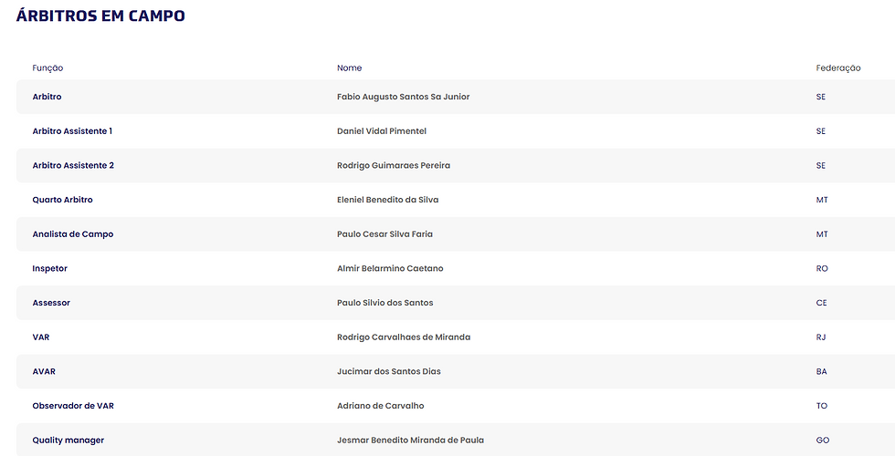 Foto: Reprodução/CBF