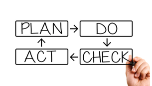 Lean Business Planning, the Foundation of a Formal Business Plan