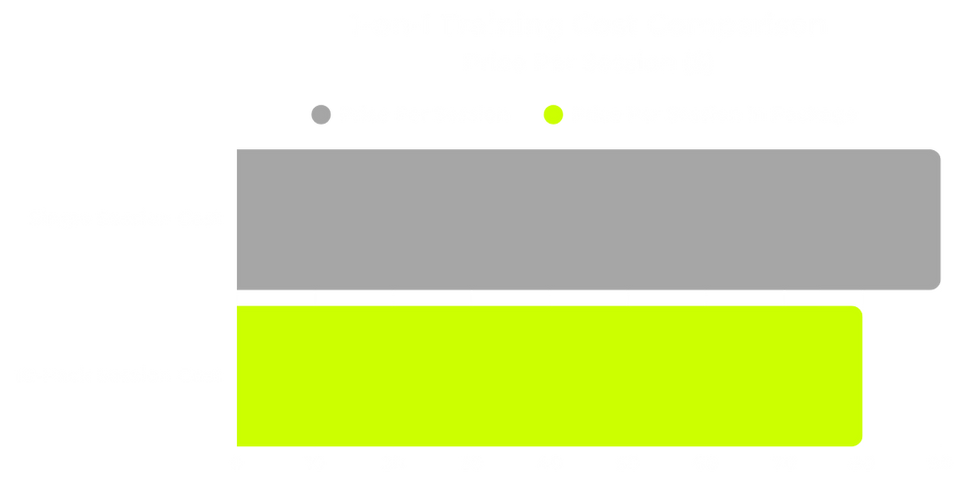 1-on-1 Training Cost Comparison.png