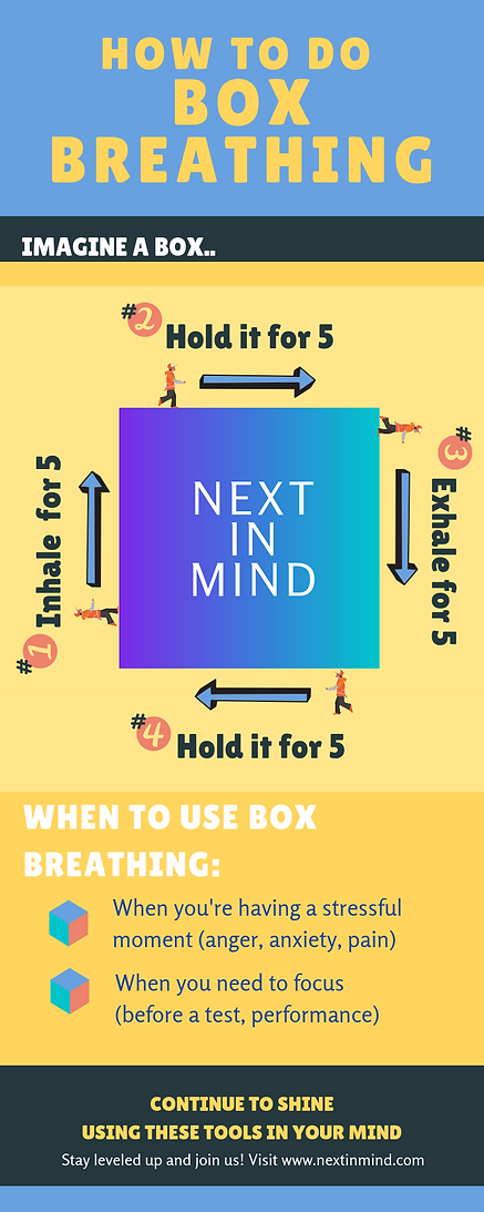 Box Breath Infographic 2.png