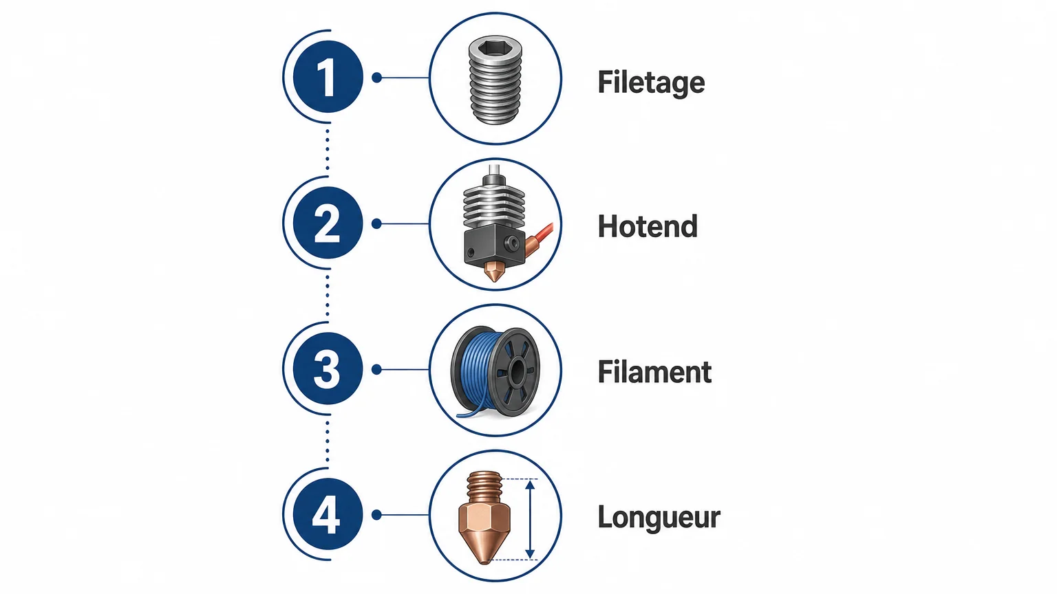 Meilleure buse d’imprimante 3D : guide de choix en 2026