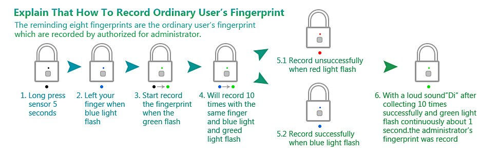 Thumbnail: KERUI Keyless USB Charging Fingerprint Lock Smart Padlock Waterproof Door Lock 0