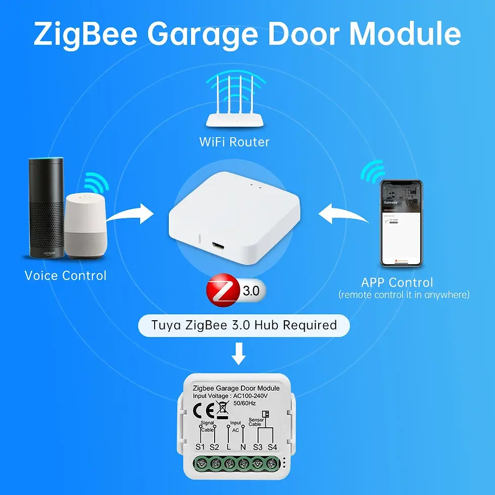 Thumbnail: Tuya WiFi/Zigbee  Smart Gate Opener Garage Door Opener Controller Circuit Breake