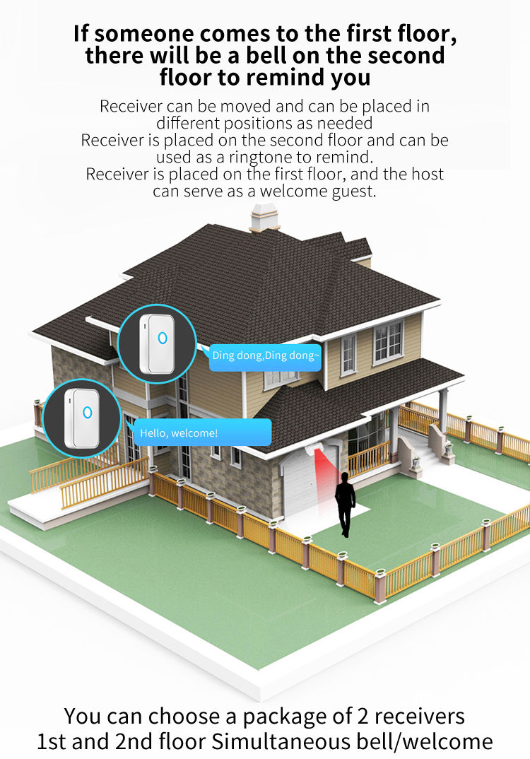 Thumbnail: CACAZI Welcome Doorbell PIR Motion Detector Infrared Security Wireless Alarm Doo
