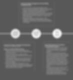 Strategic Advisory for Smart Governance Programme specific domain-wise preparation