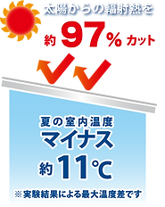 +αの提案力の画像