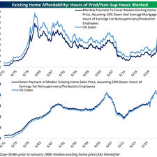 CM Financial Advisors
Dec. 31, 2022 Commentary