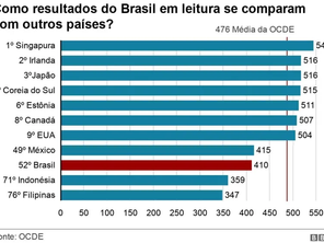 A Taxonomia de Bloom na avaliação e na prática pedagógica: uma reflexão crítica