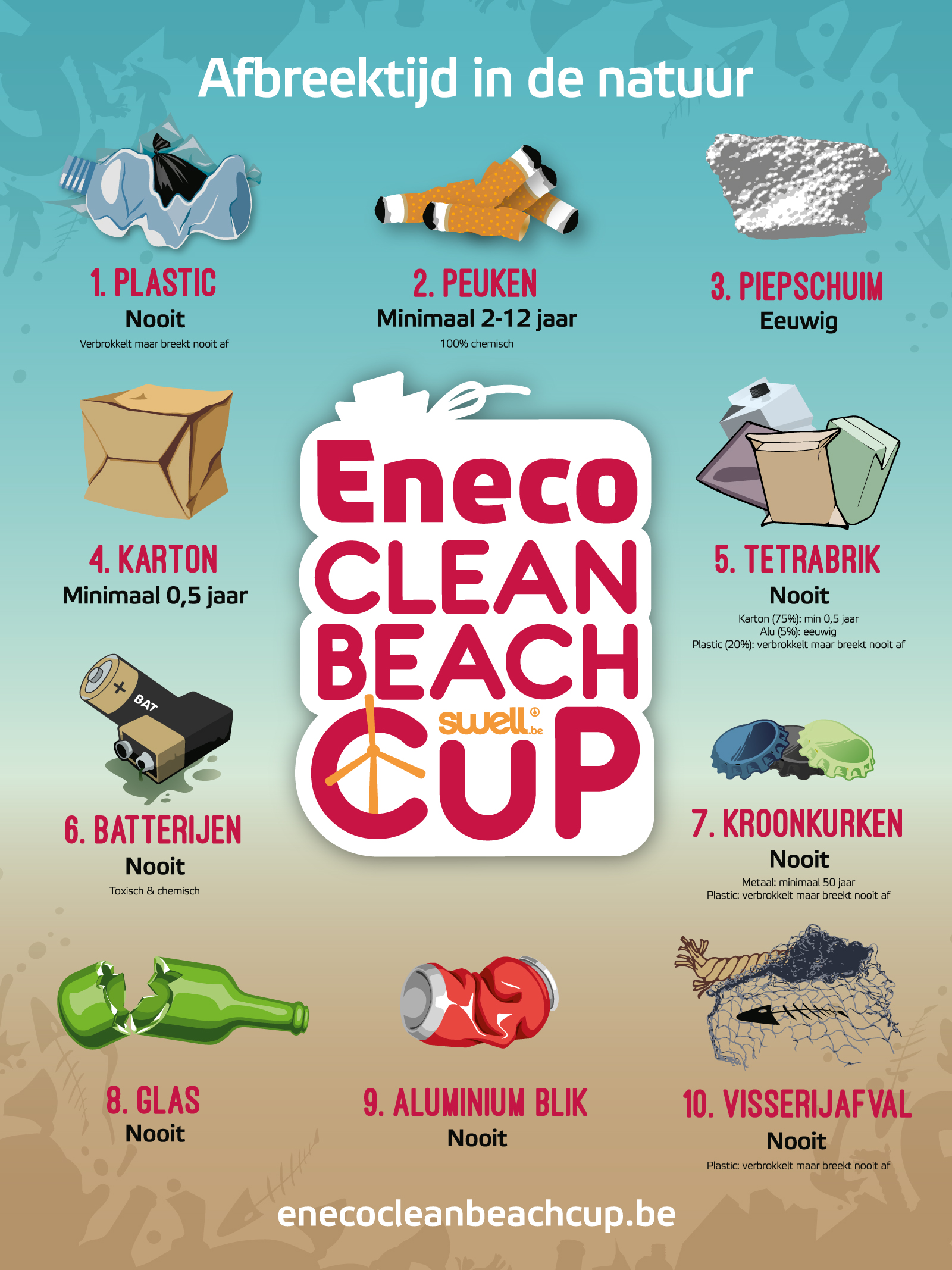 Eneco