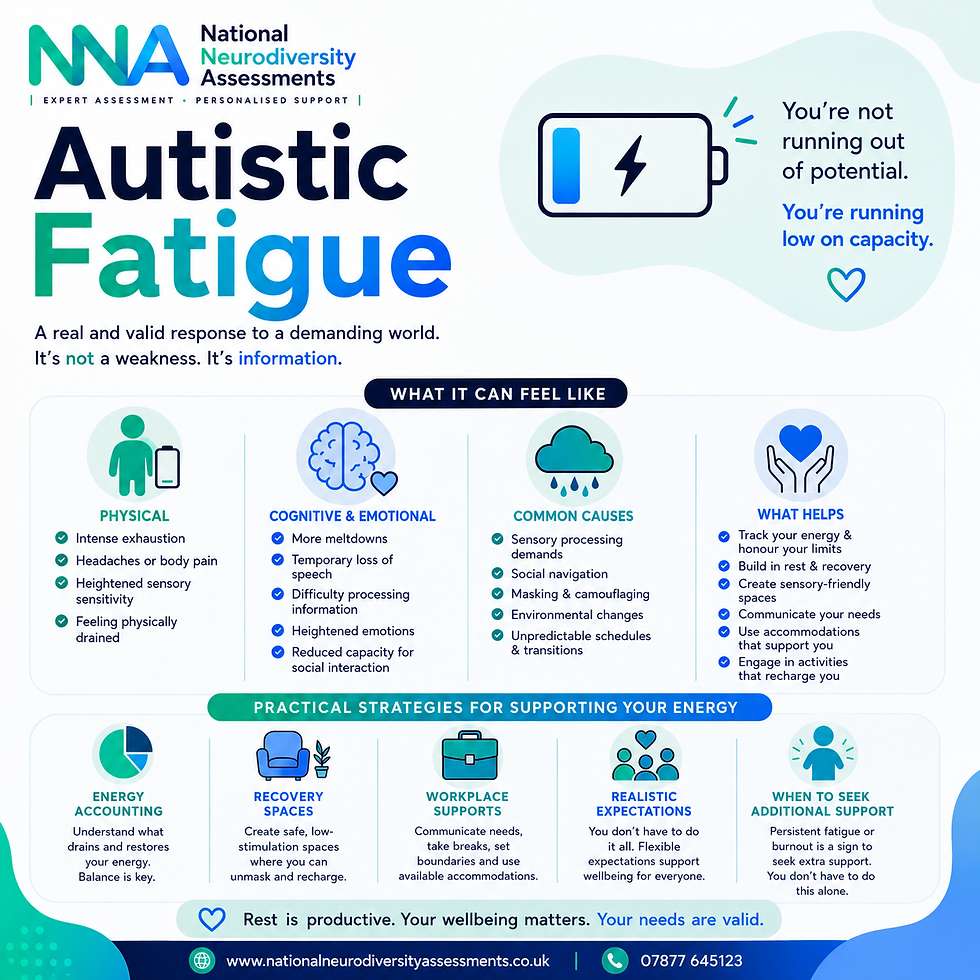 Autistic Fatigue.png