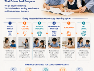 Our Teaching Method: A Structured Learning Cycle That Drives Real Progress