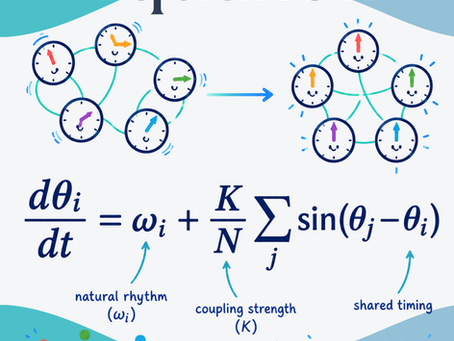 Can the Kuramoto Mathematical Model explain how Frequency Specific Microcurrent Entrains Tissues for Healing?