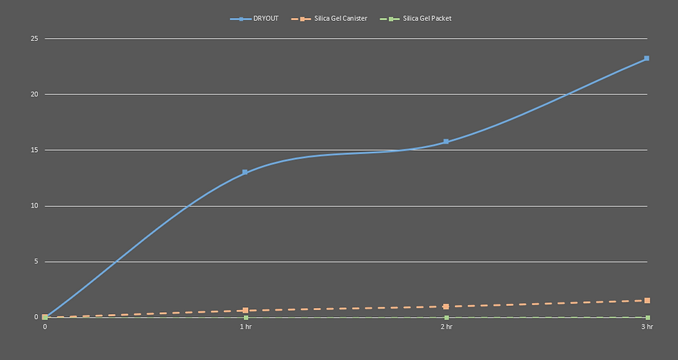 DRYOUT-Graph1 (1).png