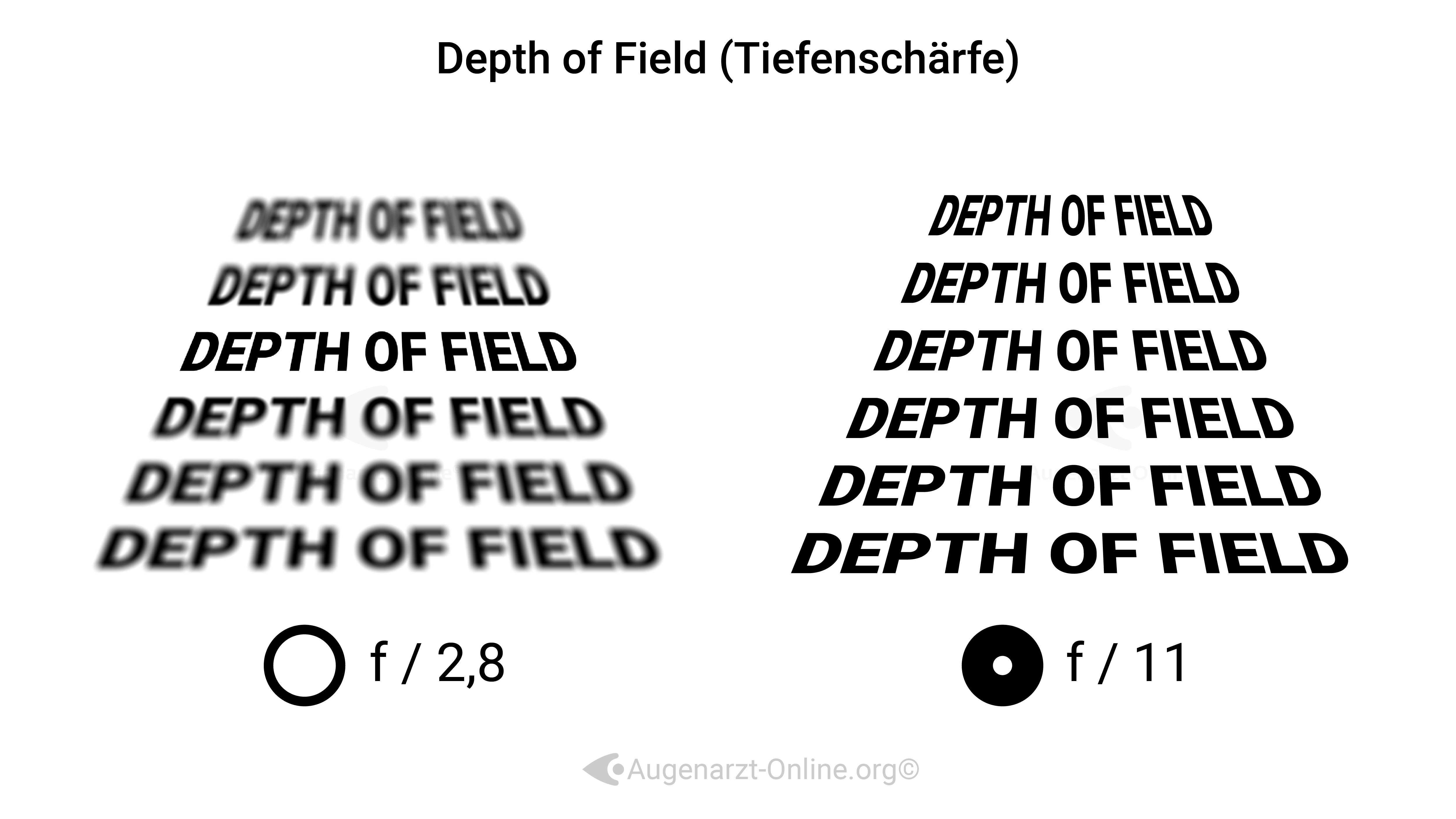 Tiefenschärfe (Depth of Field)