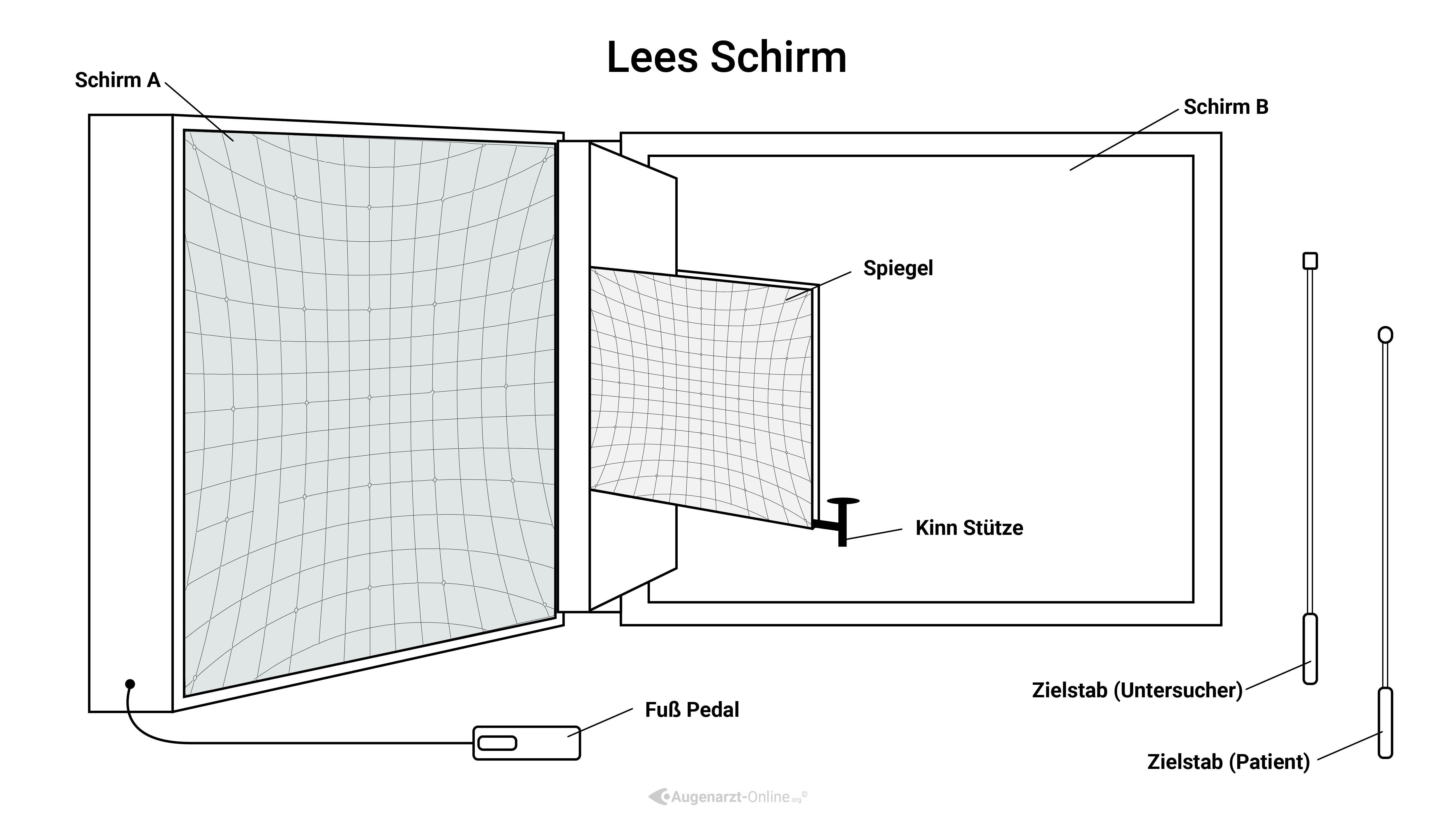 Hess Diagramm