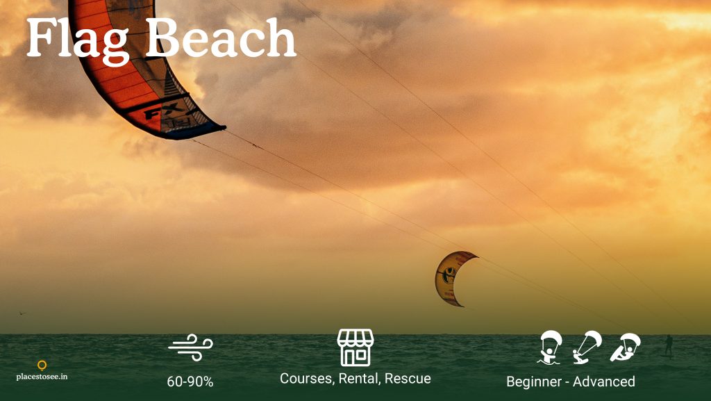 Flag Beach Kitesurfing Spot Fuerteventura