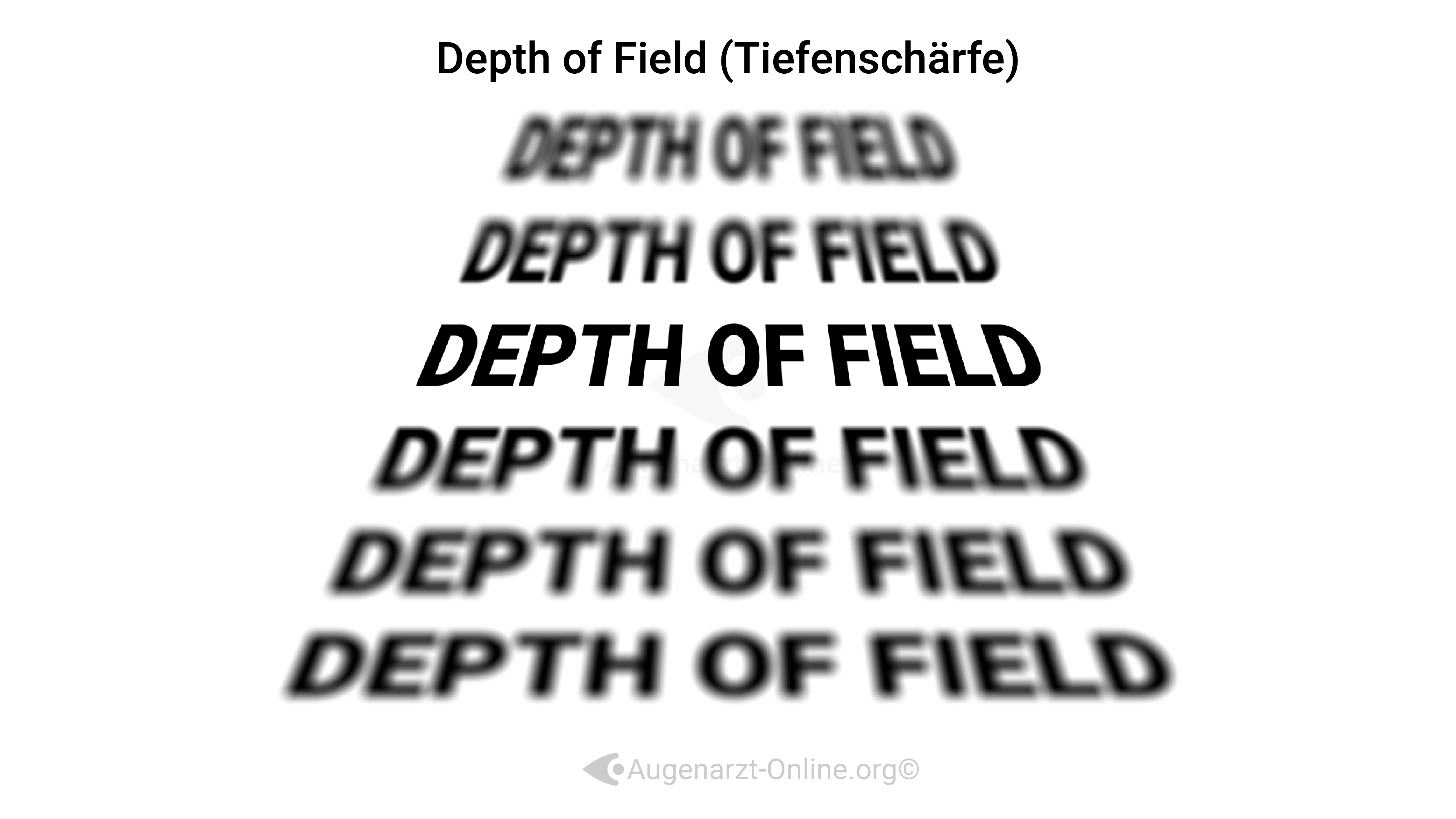 Tiefenschärfe (Depth of Field)