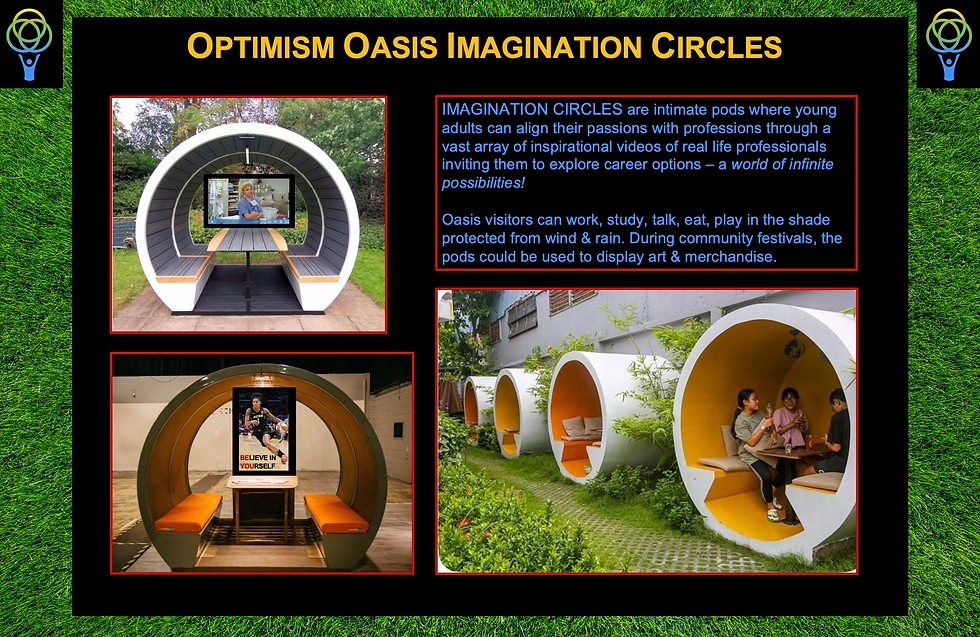 9 OO Imagination Circles.png