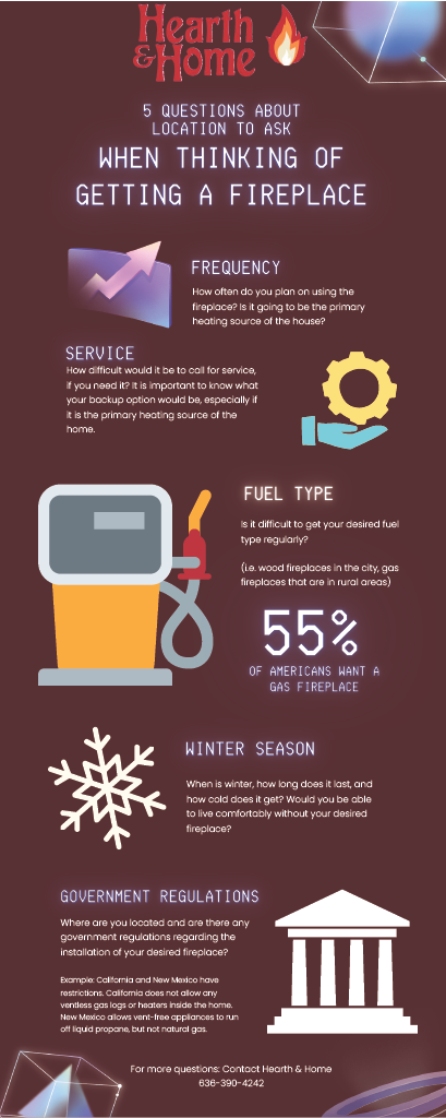 infographic labeled 5 questions about location to ask when thinking of getting a fireplace