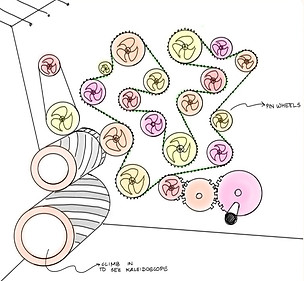 Melbourne Museum, RMIT, Atula Jadhav, Childs Play Sketch