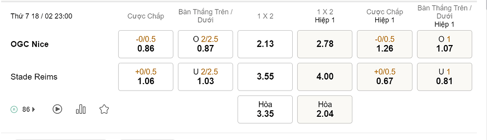 Tỷ lệ kèo trận Nice và Reims ngày 18/2/2023