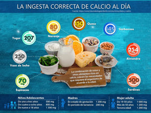 El consumo de calcio responde a las diversas etapas de la vida