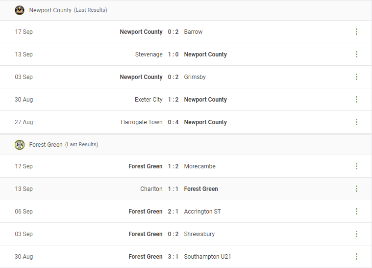 Newport County vs Forest Green Prediction content media