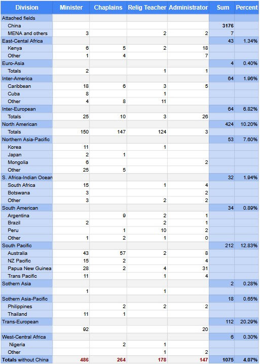 2025 Women minister count chart.jpg