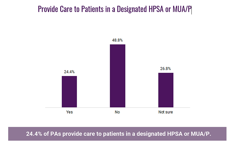 Caring for Under-resourced Populations and Improving Health Access - The PA Perspective