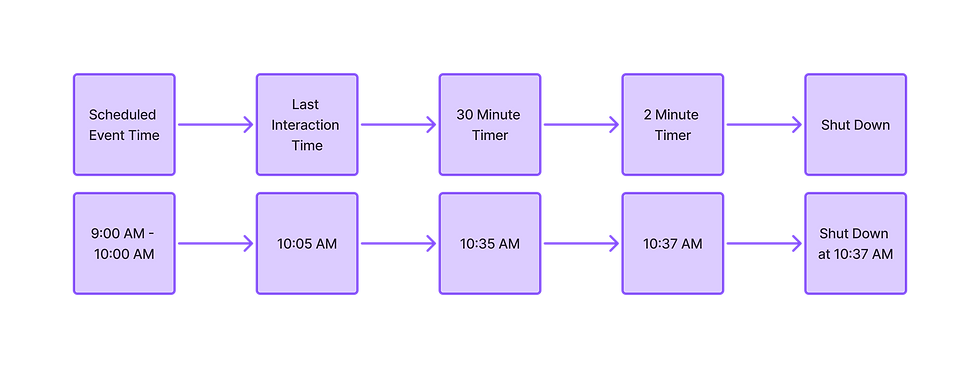 Timer Diagram.png