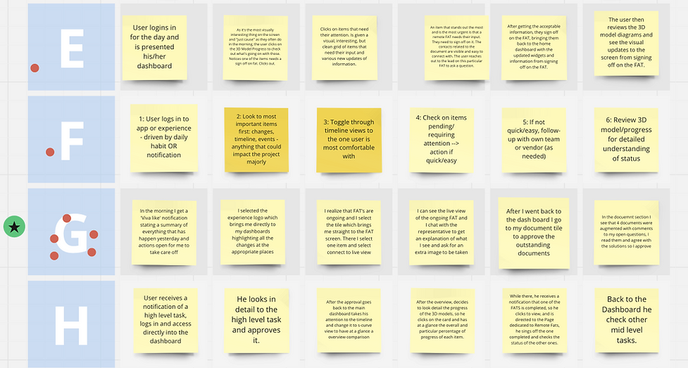 Sprint Flow Notes.png